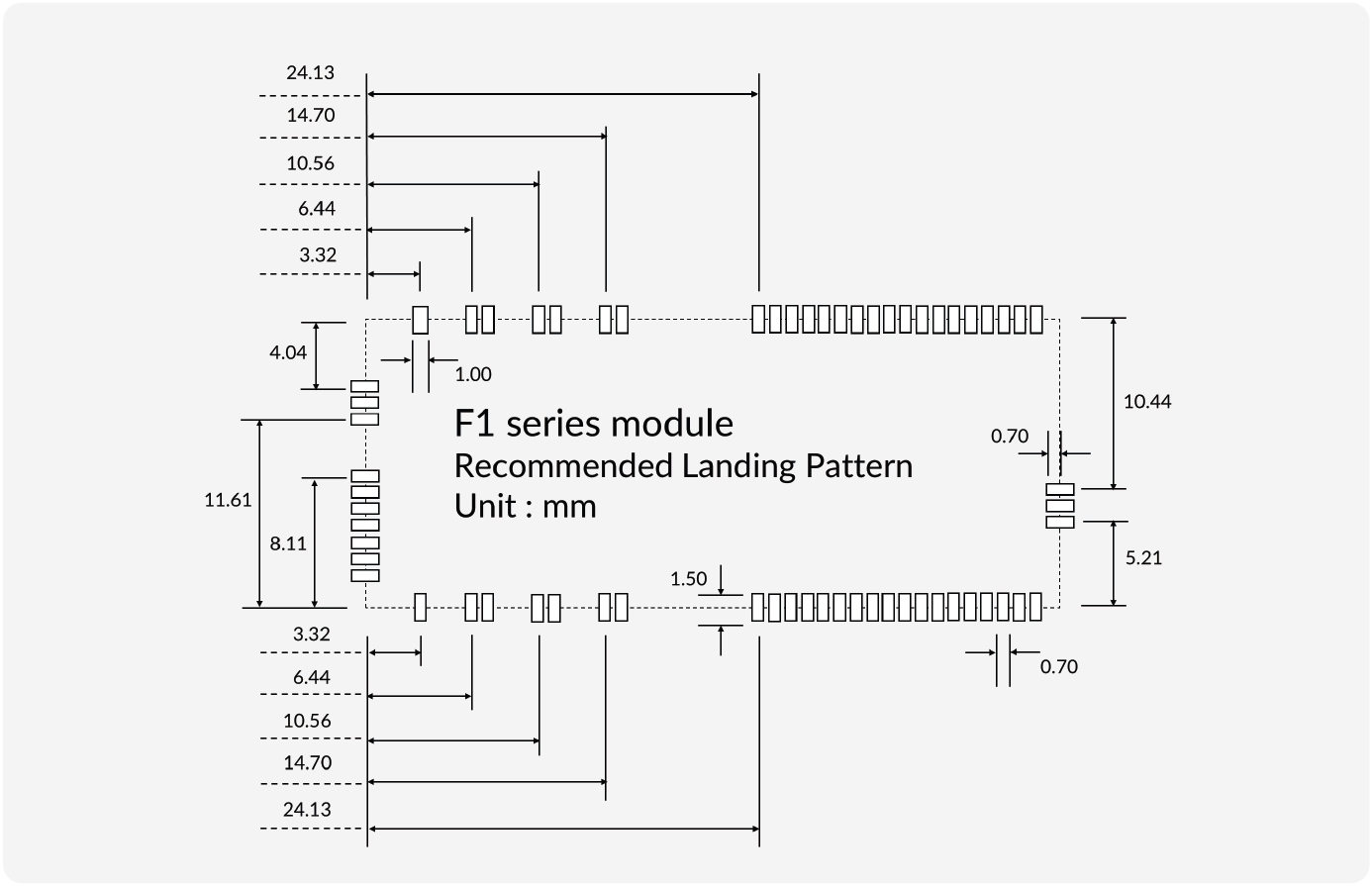 F1 Smart Module Recommended PCB Landing Pattern