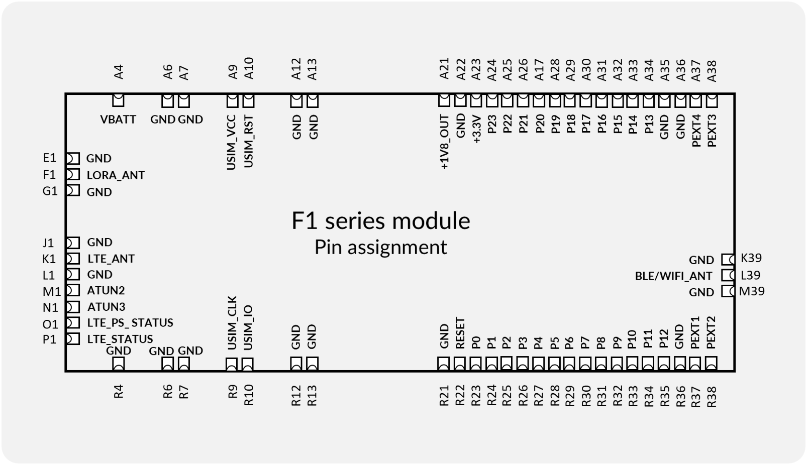 F1 Smart Module Pin-out (Top View)