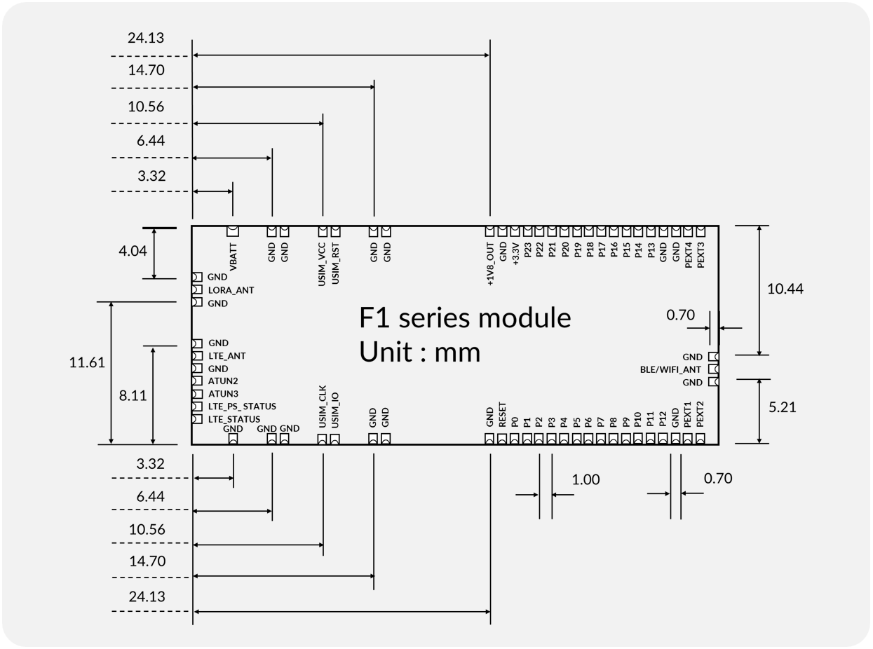 F1 Smart Module Dimensions