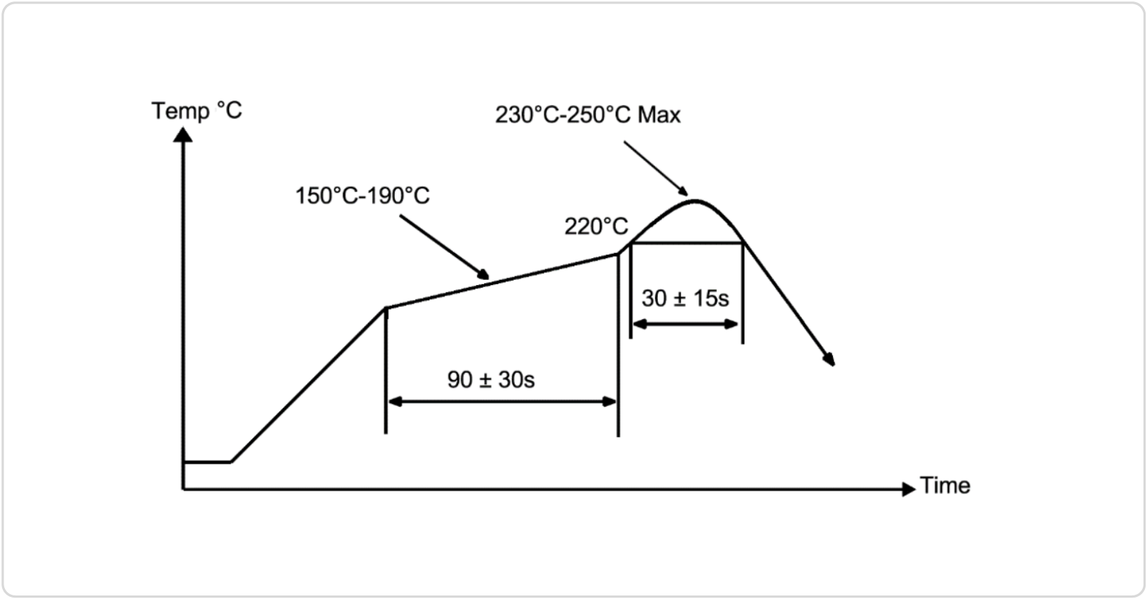 F1 Smart Module Recommended Soldering Profile