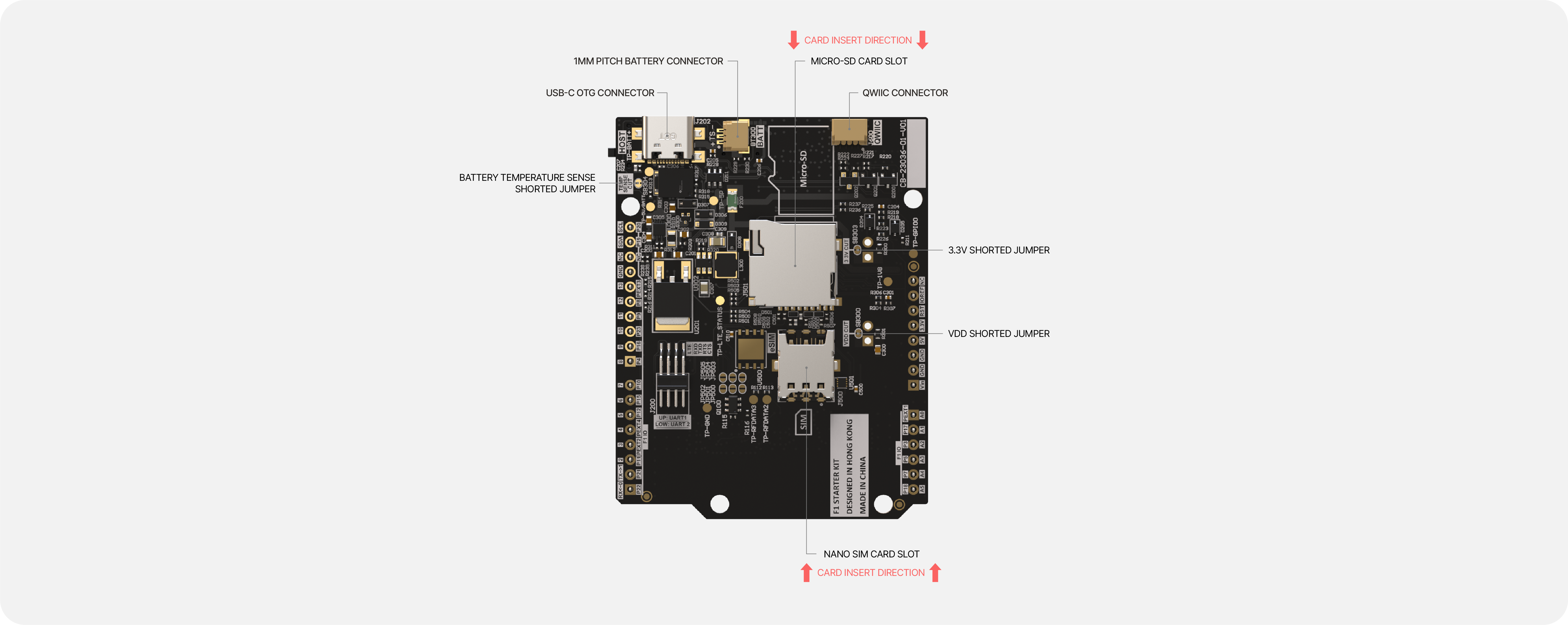 F1 Starter Kit Pin-out — Bottom View