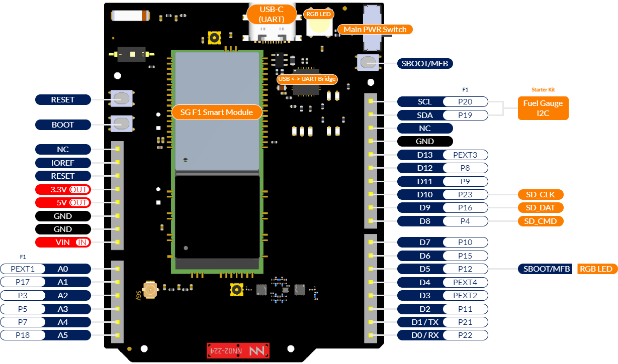 F1 Starter Kit Pinout Diagram