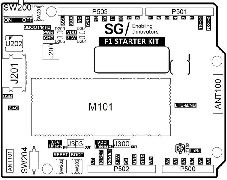 F1 Starter Kit Top View